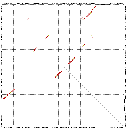 dotplot