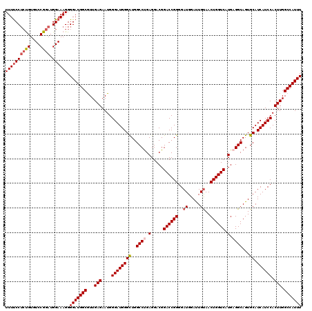 dotplot