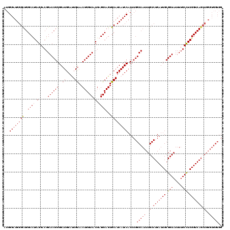 dotplot