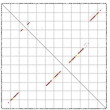 dotplot