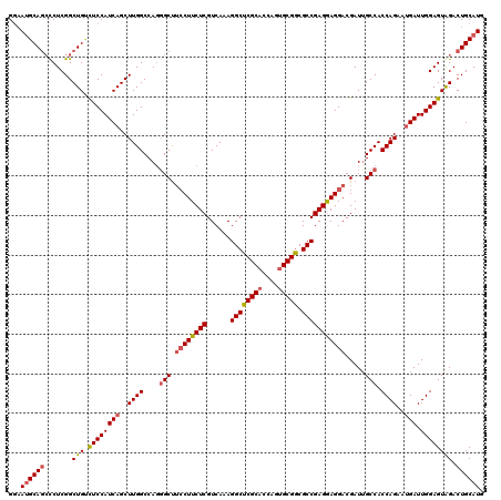 dotplot