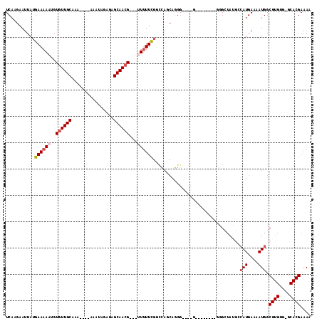 dotplot