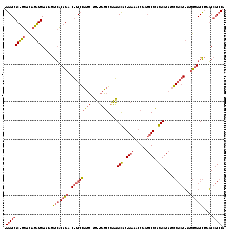 dotplot