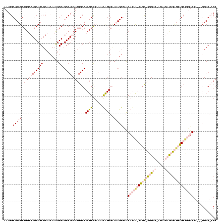dotplot