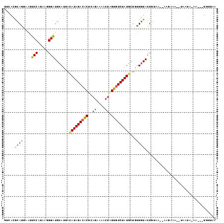 dotplot