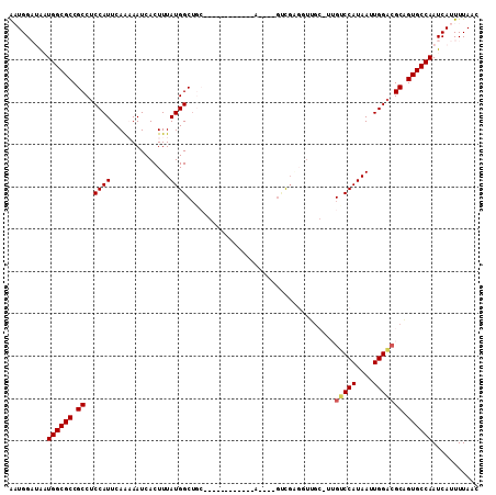 dotplot