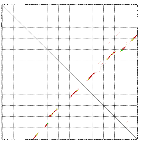 dotplot