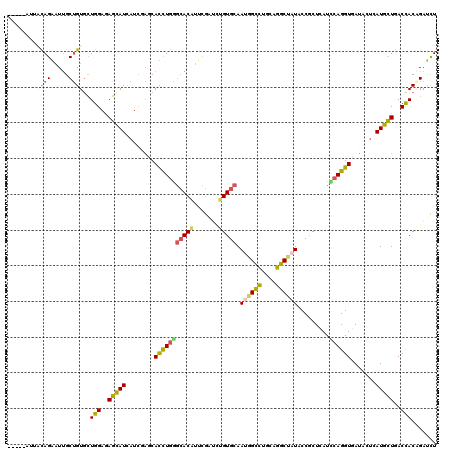 dotplot