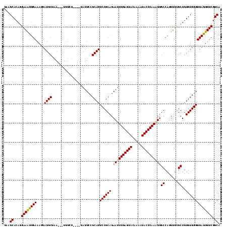 dotplot