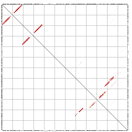dotplot