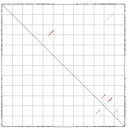 dotplot
