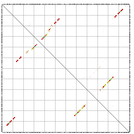 dotplot