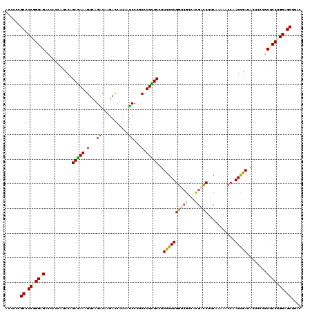 dotplot
