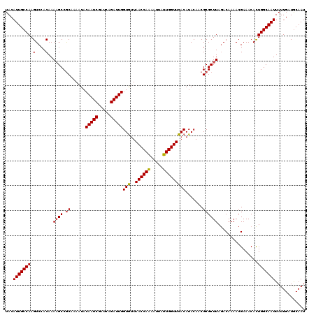 dotplot