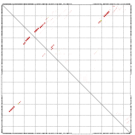 dotplot