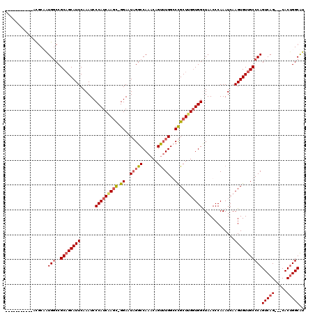 dotplot
