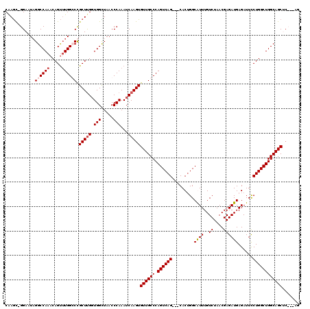 dotplot