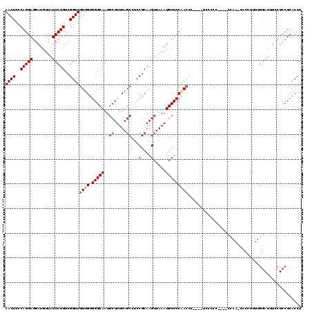 dotplot