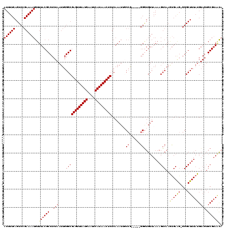 dotplot