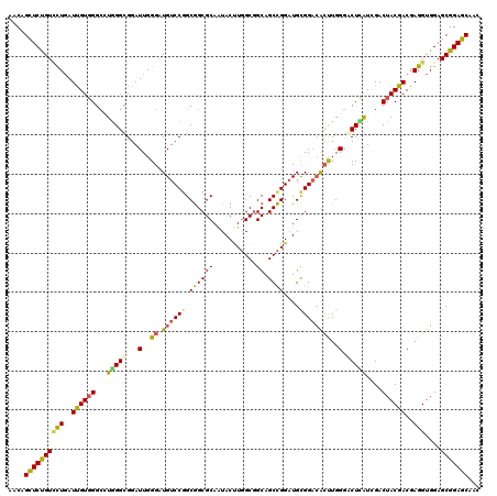 dotplot
