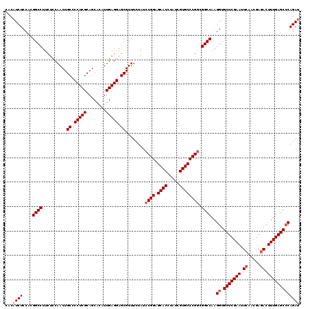 dotplot