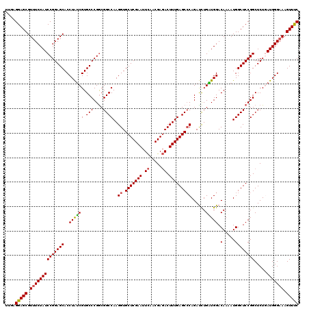 dotplot
