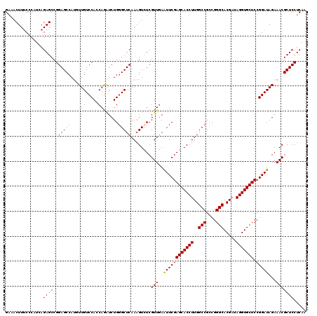 dotplot