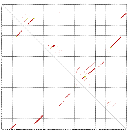 dotplot