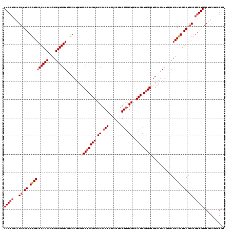 dotplot