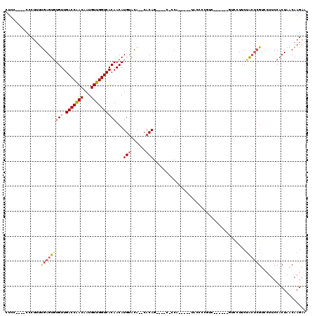 dotplot