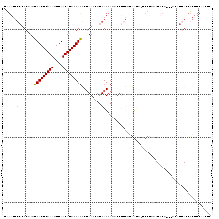 dotplot