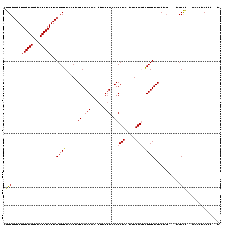 dotplot
