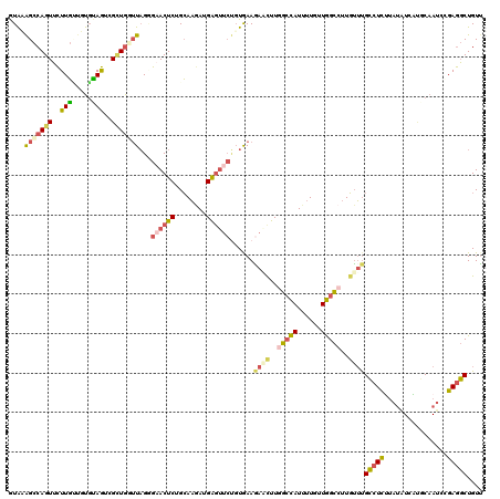 dotplot