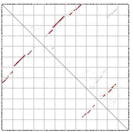dotplot