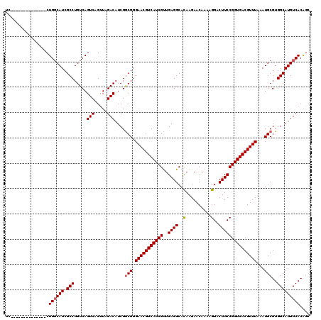dotplot