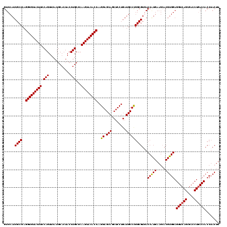 dotplot