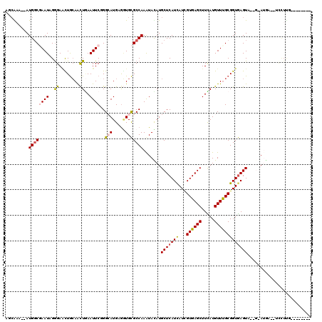 dotplot