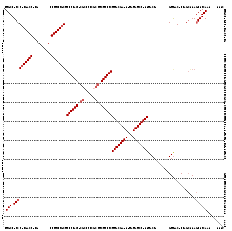 dotplot