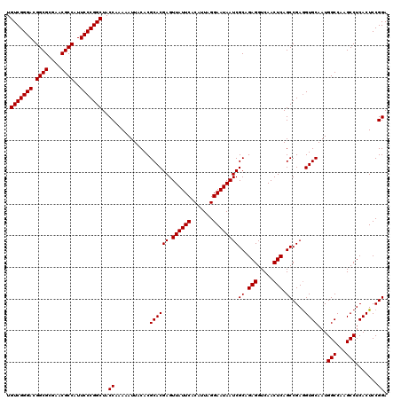 dotplot