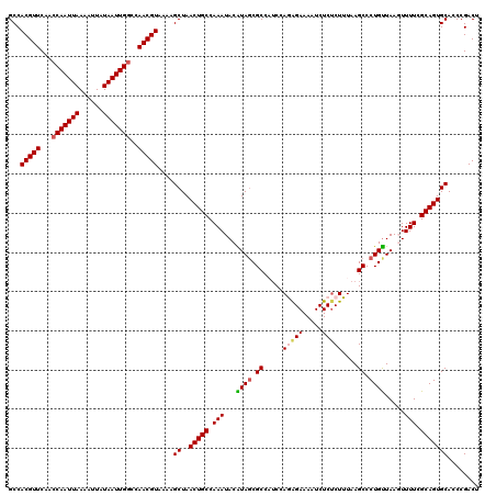 dotplot