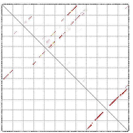 dotplot