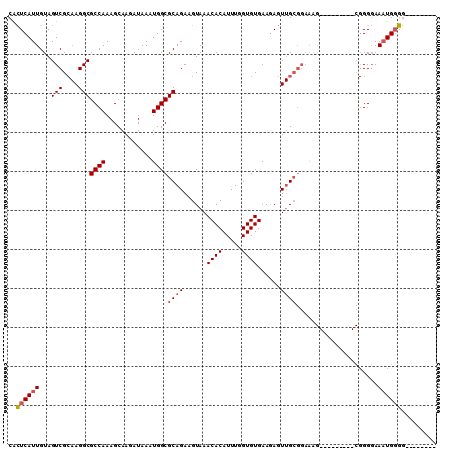 dotplot