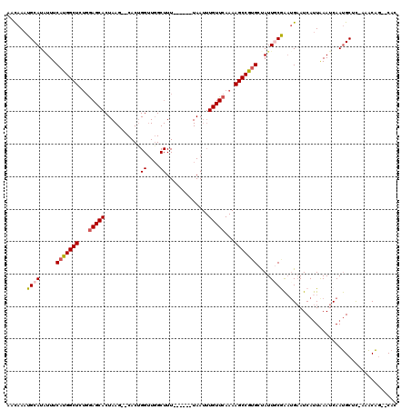 dotplot