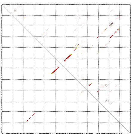 dotplot
