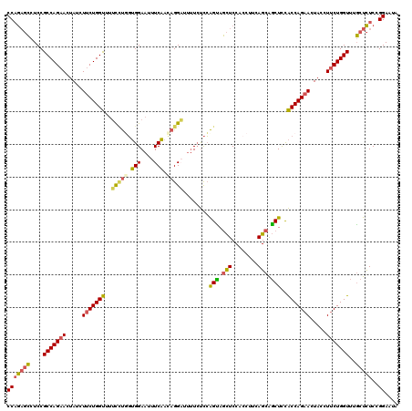 dotplot