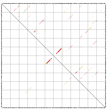 dotplot