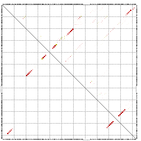 dotplot