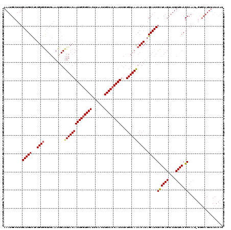 dotplot