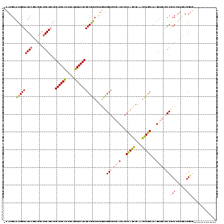 dotplot