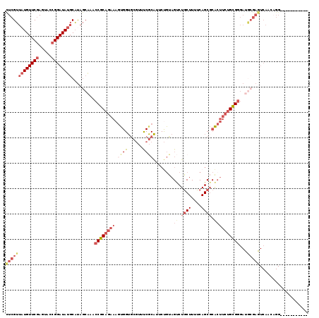 dotplot